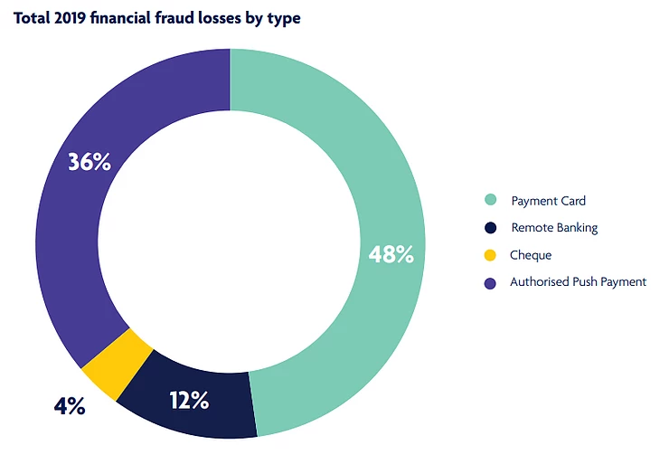 Updated Fraud Figures Released